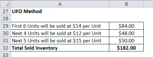 lifo inventory turnover formula lifo inventory turnover formula