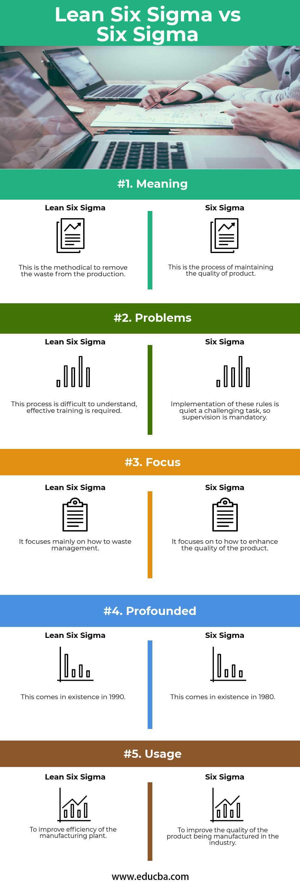 Lean Six Sigma vs Six Sigma 5 Amazing Difference You Should Know