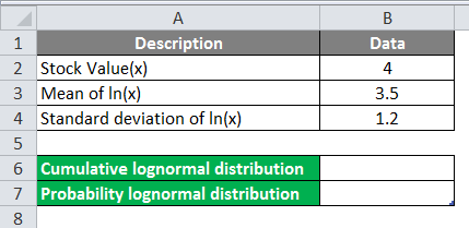 Log Distribution Example 3-1