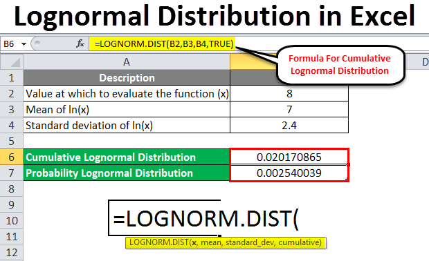 Lognormal Distribution in Excel