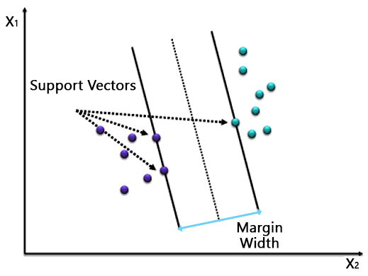 Machine Learning 5.1