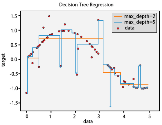 Machine Learning Graph 6.1