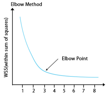 Machine Learning Graph 7