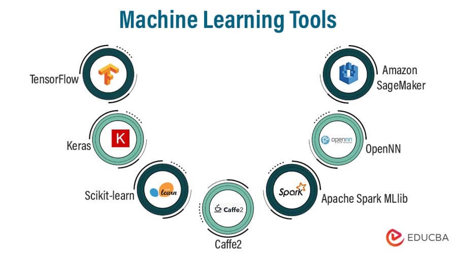 Open source deals machine learning tools