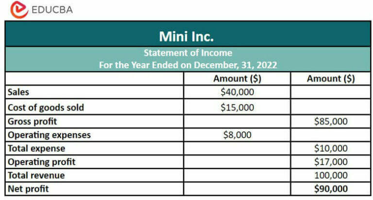 Financial Income Statement Formulas Income Statement Formula | Calculate Income Statement (Excel Template)