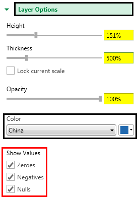 Modify in Layer Option