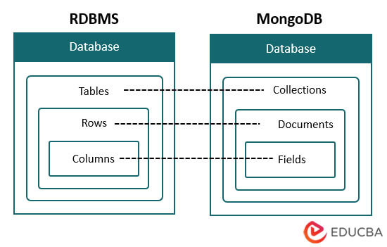 MongoDB-chart1