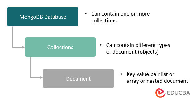 MongoDB-chart2