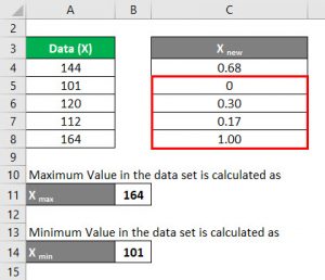 Normalization Formula | Calculator (Examples With Excel Template)