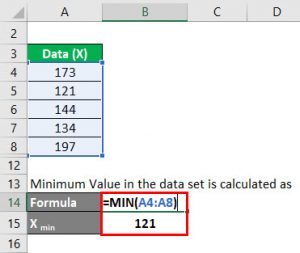 Normalization Formula | Calculator (Examples With Excel Template)