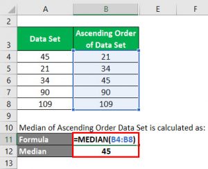 Outliers Formula | How To Calculate Outliers (Excel Template)