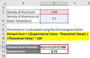 Percent Error Formula | Calculator (Excel template)