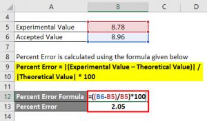 Percent Error Formula | Calculator (Excel template)
