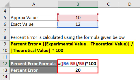 Percent Error Formula Calculator Excel Template