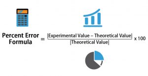 Percent Error Formula | Calculator (Excel template)