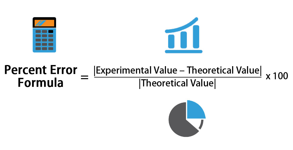 Percent Error Formula Calculator Excel Template 