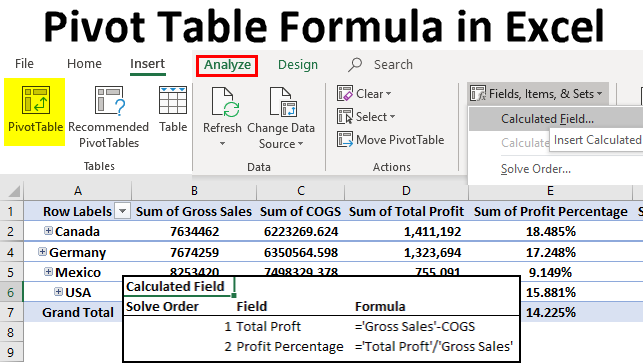 Pivot Table Formula In Excel Steps To Use Pivot Table Formula In Excel