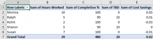 Pivot Table Sort in Excel | How to Sort Pivot Table Columns and Rows