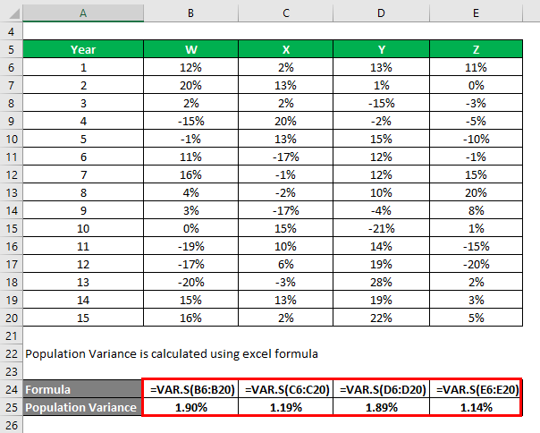 how-to-calculate-variance-knowhowadda