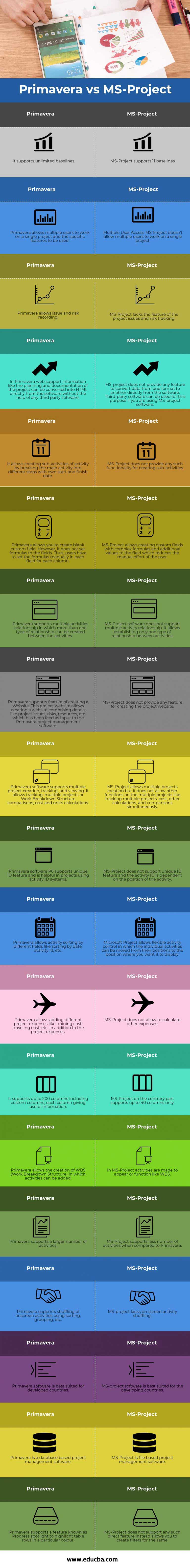 primavera-vs-ms-project-top-19-best-differences-you-should-know