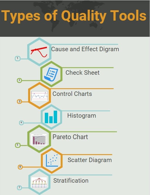 7 Quality Tools Learn Seven Best Types Of Quality Tools 