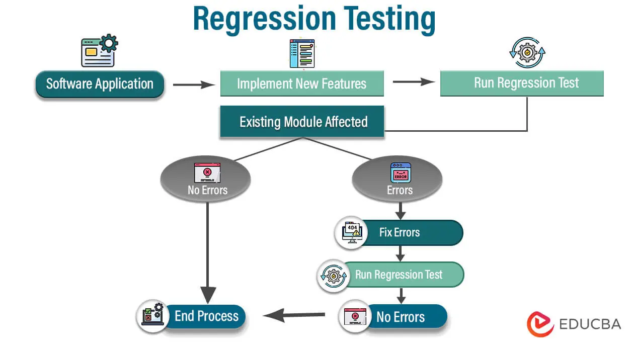 The Importance of Regression Testing: What IT Leaders Can Learn from CrowdStrike Featured Image