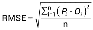 Root Mean Square Error ( Machine Learning Algorithms)