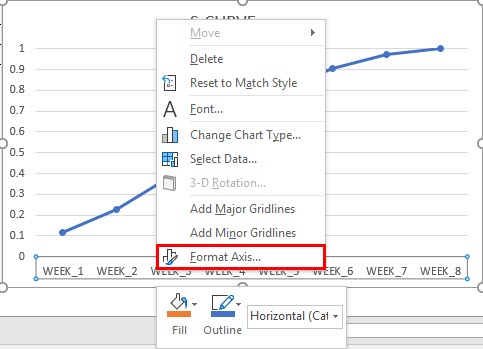 S CURVE in Excel | How to Create S CURVE Graph in Excel?