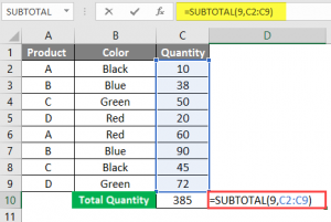 SUBTOTAL Formula in Excel | How to use SUBTOTAL Formula in Excel?