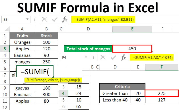 SUMIF Formula in Excel