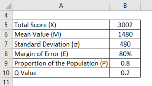 Sample Size Formula | Calculator (Excel Template)