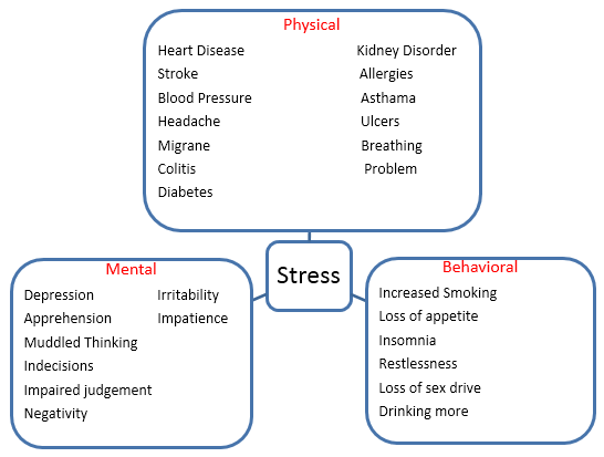 Organizational and Individual Stress Management  SAMHSA