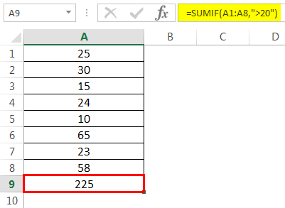 Sumif Formula Example 1.3
