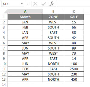 SUMIF Formula in Excel | How to Use SUMIF Formula?