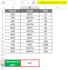 SUMIF Formula in Excel | How to Use SUMIF Formula?