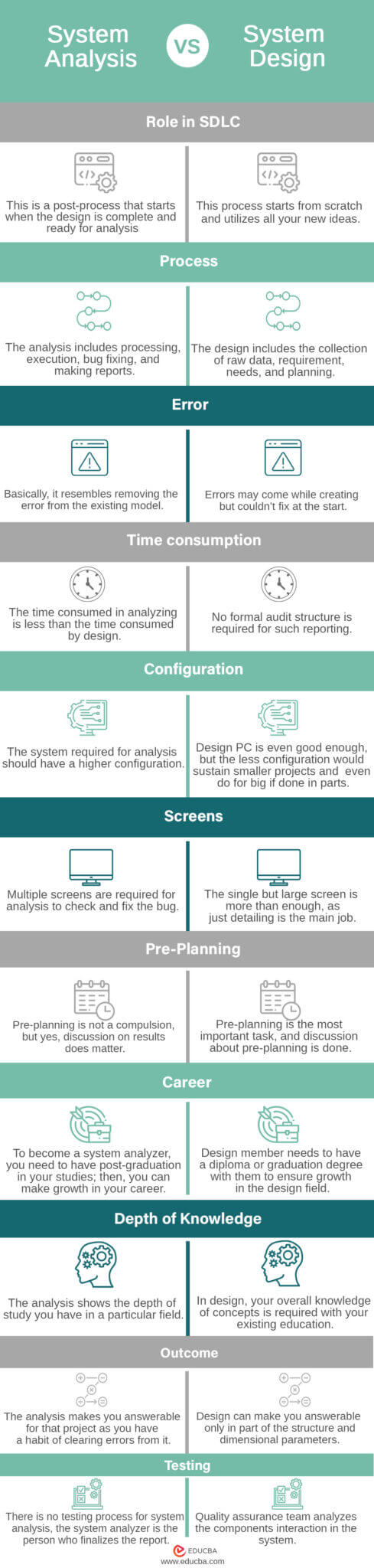System Analysis And Design - Which Do You Prefer?