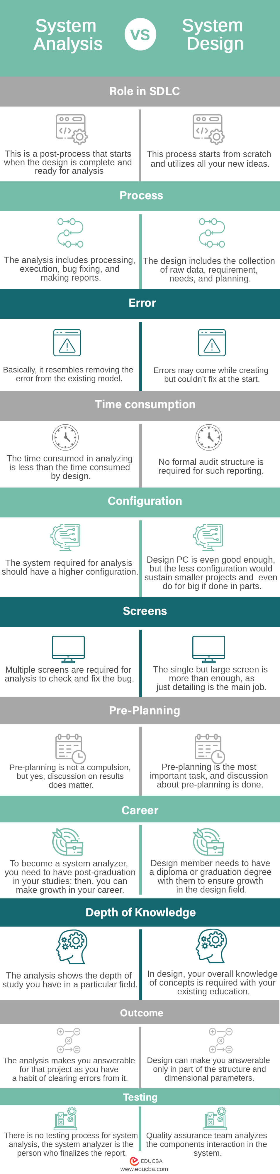 System Analysis And Design info