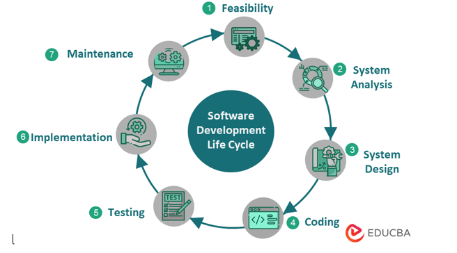 System Development Life Cycle (SDLC)