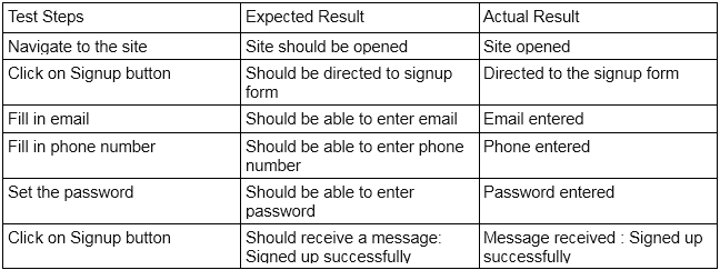 how-to-write-test-case-laptrinhx