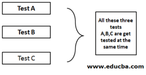 System Testing | Different Types And Key Focus Area