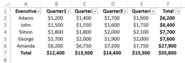 Themes in Excel 2