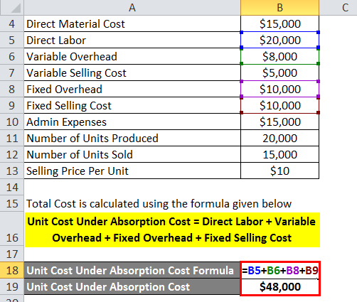 Total Cost of Absorption Costing 1.1