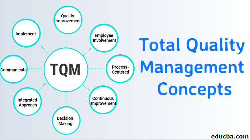 Basic Concepts Of Total Quality Management Ppt