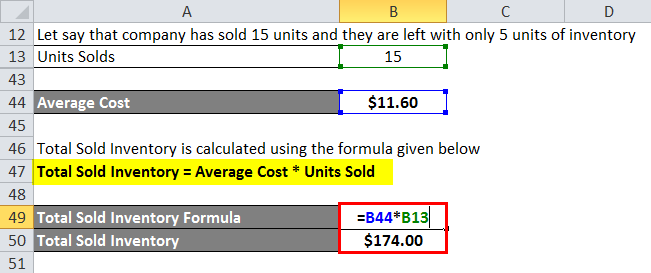 Inventory Formula | Inventory Calculator (Excel Template)