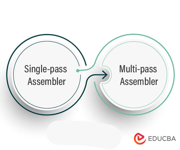 Types of Assemblers