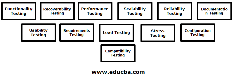 Types of System Testing