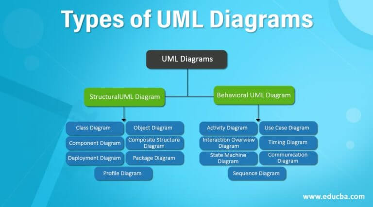 Types Of Uml Diagrams Learn The Different Types Of Uml Diagram 3240