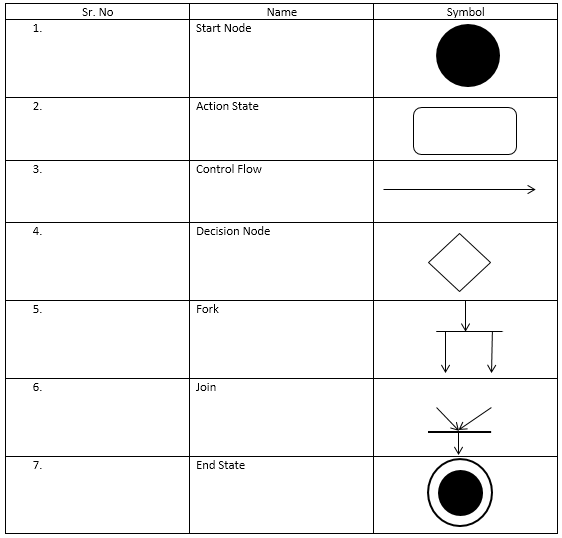 Activity Symbol In Activity Diagram Imagesee