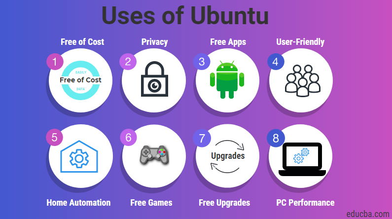 Uses of Ubuntu