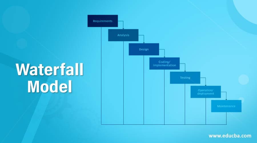 history of waterfall model